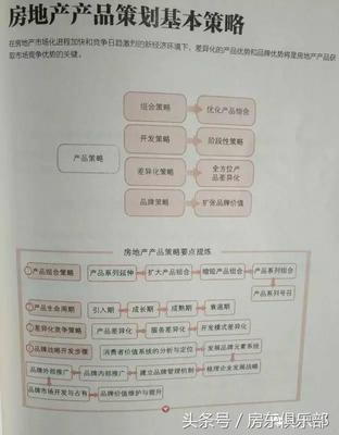 2016年鄭州銷(xiāo)冠樓盤(pán)的銷(xiāo)冠戶(hù)型是啥?為啥我們做不出好戶(hù)型? - 今日頭條(www.toutiao.com)