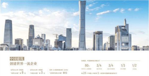 中建悅廬西安房產(chǎn)▁西安房價(jià)▁買房▁新樓盤▁開發(fā)商直銷