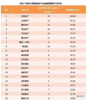 2017,哪個(gè)開(kāi)發(fā)商在鄭州最能賺錢?!