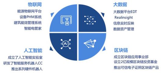 遠(yuǎn)光智慧電管家攜手AWS，點(diǎn)亮2018技術(shù)峰會人工智能應(yīng)用新未來