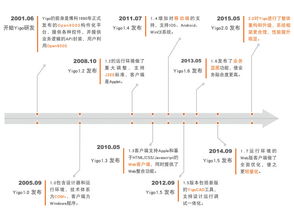 Yigo 人工智能時代的管理軟件開發(fā)新語言