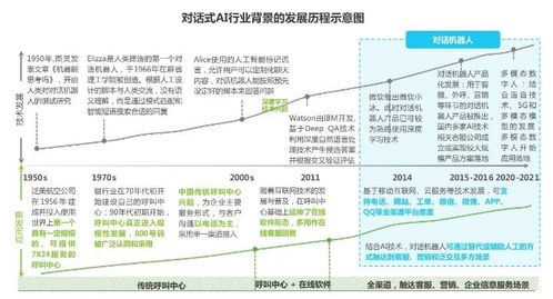 迎接微軟小冰的未來 人手一個智能AI管家，人工智能應用軟件開發(fā)新紀元