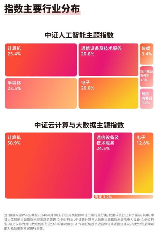人工智能應(yīng)用軟件開(kāi)發(fā) 云計(jì)算ETF 516510與人工智能ETF 159819引領(lǐng)板塊發(fā)展機(jī)遇