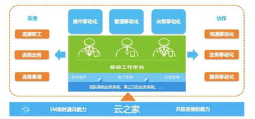 智慧醫(yī)療新篇章 2017廣州醫(yī)學(xué)人工智能與數(shù)據(jù)應(yīng)用高峰論壇即將開(kāi)幕